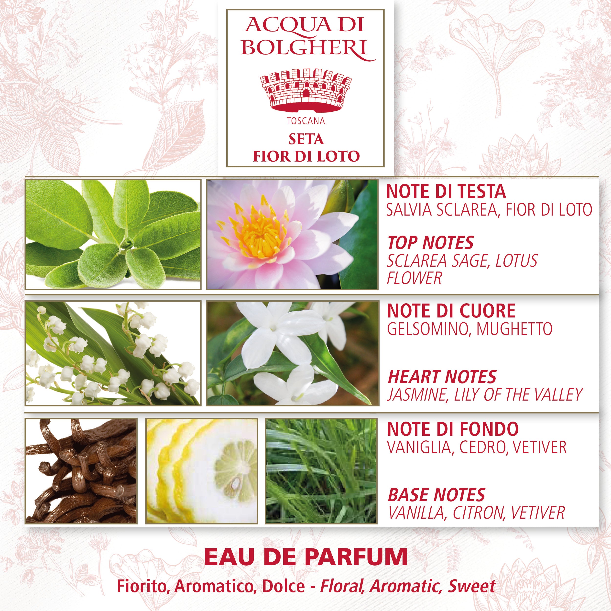 Eau de Parfum - Seta Fior di Loto 50ml - Dam - Lotusblomma, Jasmin & Liljekonvalj
