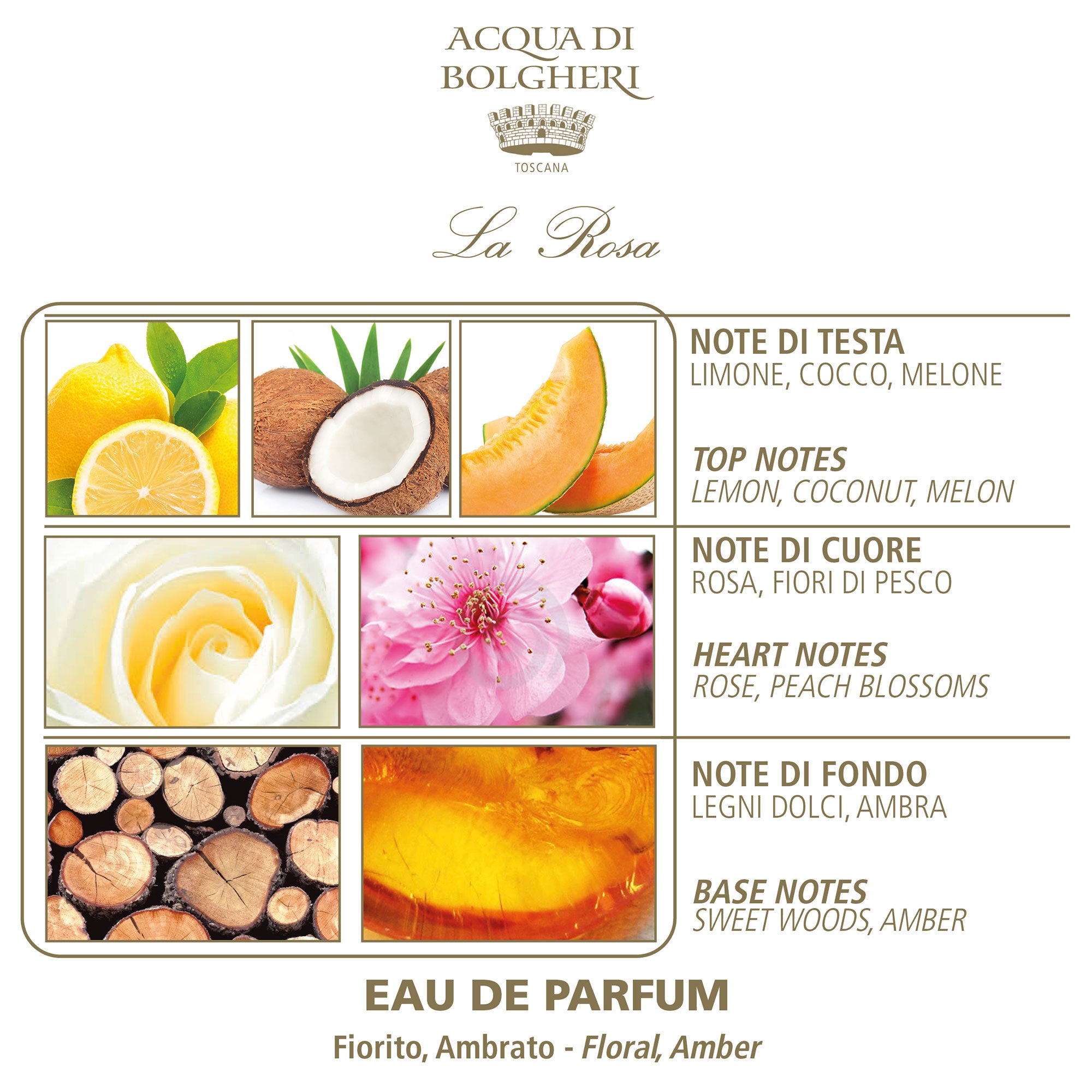 Eau de Parfum - La Rosa 50ml - Dam - Rosor, Persikoblommor & Mysk