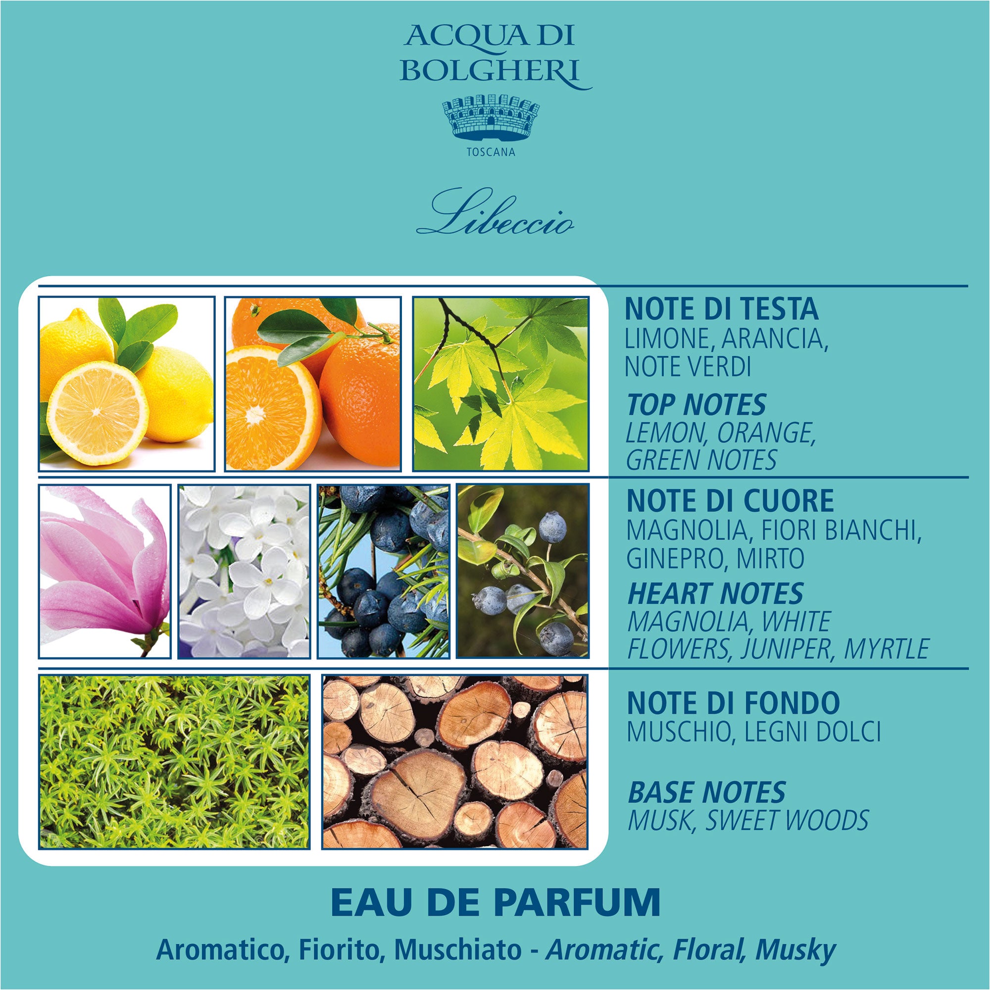 Eau de Parfum - Libeccio 50ml - Unisex - Myrten, Enbär & Havssalt